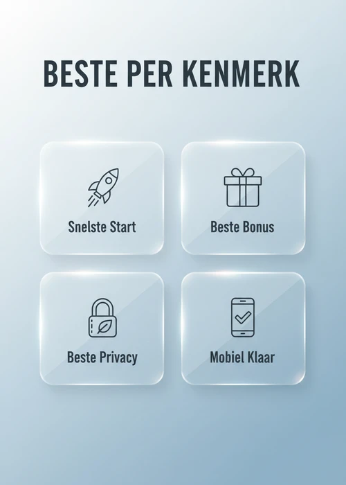 Beste per kenmerk bij casino zonder DigiD: snelste start, beste bonus, beste privacy en mobiel klaar als badges.