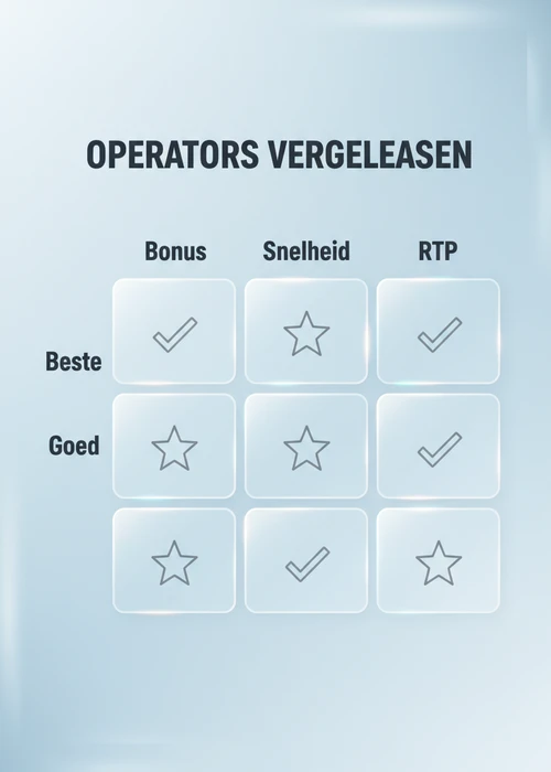 Operators zonder DigiD vergeleken op bonus, snelheid en RTP in een overzichtstabel.